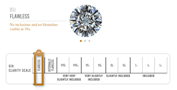 Natural diamonds are the result of carbon exposed to tremendous heat and pressure deep in the earth.